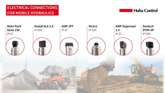 Electrical connections for mobile hydraulics